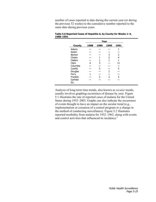 Public Health Surveillance
Page 5-25
number of cases reported to date during the current year (or during
the previous 52 weeks) to the cumulative number reported to the
same date during previous years.
Table 5.6 Reported Cases of Hepatitis A, by County for Weeks 1–4,
1988–1991
Year
County 1988 1989 1990 1991
Adams — — — 1
Asotin — — — —
Benton — — 3 2
Chelen — 1 2 4
Clallam — 1 1 1
Clark 6 3 — 11
Columbia — — — —
Cowlitz — 5 — 5
Douglas — — 2 —
Ferry 1 — — —
Franklin — 2 3 5
Garfield — — — —
Etc.
Analysis of long-term time trends, also known as secular trends,
usually involves graphing occurrence of disease by year. Figure
5.1 illustrates the rate of reported cases of malaria for the United
States during 1932–2003. Graphs can also indicate the occurrence
of events thought to have an impact on the secular trend (e.g.,
implementation or cessation of a control program or a change in
the method of conducting surveillance). Figure 5.2 illustrates
reported morbidity from malaria for 1932–1962, along with events
and control activities that influenced its incidence.2
 