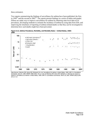 Public Health Surveillance
Page 5-50
these estimates).
Two reports summarizing the findings of surveillance for asthma have been published; the first,
in 199833
and the second in 200234
. The reports present findings in a series of tables and graphs.
Efforts are under way to improve surveillance for asthma by obtaining state-level data on its
prevalence, developing methods to estimate the incidence of asthma by using data from EDs, and
improving the timeliness of reporting of asthma-related deaths so that they can be investigated to
determine how such deaths might have been prevented.
Figure 5.12. Asthma Prevalence, Morbidity, and Mortality Rates — United States, 1960–
1999
Data Sources: Mannino DM, Homa DM, Pertowski CA, et al. Surveillance for asthma—United States, 1960–1995. In: Surveillance
Summaries, April 24, 1998. MMWR 1998;47(No. SS-1):1–28, and Mannino DM, Homa DM, Akinbami LJ, Moorman JE, Gwynn C,
Redd SC. Surveillance for Asthma—United States, 1980–1999. In: Surveillance Summaries, March 29, 2002. MMWR 2002;51(No.
SS-1):1–13.
)
 