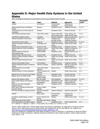 Public Health Surveillance
Page 5-52
Appendix D. Major Health Data Systems in the United
States
Note: For additional information on data systems see the sources listed just below the table.
Title Topic Method Approach
Geographic
Level*
AirData Air pollution Environmental
monitoring
Sampling and
measurement
L
Behavioral Risk Factor Surveillance
System
Behavior Population survey Telephone interview N, S, Ci
Continuing Survey of Food Intake by
Individuals
Nutrition Population survey Personal interview N
Fatal Analysis Reporting System Fatal traffic crashes Agency and health-
care provider survey
Police, driving, and
health records review
N, S, L
HIV/AIDS Surveillance System HIV/AIDS Disease notification Reports by physicians N, S, L
Medical Expenditure Panel Survey Health costs Population and
provider surveys
Personal interview
Telephone interview
N
Monitoring the Future Study Drug use Population survey School questionnaire N, S, Ci
National Ambulatory Medical Care
Survey
Ambulatory care Health-care provider
survey
Health record review N, R
National Crime Victimization Survey Victims of crime Population survey Telephone interview N, S
National Electronic Injury Surveillance
System
Consumer product-
related injuries
Health-care provider
survey
Reports by emergency
department staff
N
National Health and Nutrition
Examination Survey
General health Population survey Personal interview and
exam
N
National Health Interview Survey General health Population survey Personal Interview N, R
National Hospital Ambulatory Medical
Care Survey
Ambulatory care Health-care provider
survey
Health record review N, R
National Hospital Discharge Survey Hospitalizations Health-care provider
survey
Health record review N, S
National Immunization Survey Immunizations Population survey Telephone interview N, S, L
National Notifiable Disease Surveillance
System
Infectious diseases Disease notification Reports by physicians
and laboratories
N, S, L
National Profile of Local Health
Departments
Local public health
agencies
Agency survey Mailed questionnaire N, L
National Program of Cancer Registries Cancer incidence and
mortality
Registry Health record review N, S
National Survey on Drug Use and Health Drug use Population survey Personal interview N
National Survey of Family Growth Pregnancy and
women's health
Population survey Personal interview
National Vital Statistics System Birth and Death Vital registration Reports by physicians N, S, Co
School Health Policies and Programs
Study
School health policies
and programs
Administrative data
Population survey
Mailed questionnaire
Personal interview
S, L
State and Local Area Integrated
Telephone Survey
Health care Population survey Telephone interview N, S, L
State Tobacco Activities Tracking and
Evaluation System
Tobacco-related
activities
Multiple S
STD Case Surveillance Reporting System Sexually transmitted
diseases
Disease notification Reports by physicians N, S, L
STORET Water quality Environmental
monitoring
Sampling and
measurement
L
Surveillance, Epidemiology, and End
Results
Cancer incidence and
survival
Registry Health record review N, S, Ci
United States Renal Data System End stage renal disease Multiple
Youth Risk Behavior Surveillance System Behavior Population survey School questionnaire N, S
*N = national; R = regional; S = state; L = local (county, city, or town); Co = county; Ci = city.
Sources: Healthy People 2010: Tracking Healthy People 2010 [Internet]. Washington, DC: Department of Health and Human
Services; Part C. Major Data Sources for Healthy People 2010 [updated 2001 Jan 30; cited 2006 Jan 16]. Available from:
http://www.cdc.gov/nchs/data/hpdata2010/tracking_healthy_people/part_c.pdf.
Stroup DF, Brookmeyer R, Kalsbeek WD. Public health surveillance in action: a framework. In: Brookmeyer R, Stroup DF (editors).
Monitoring the Health of Populations: Statistical Principles and Methods for Public Health Surveillance. Oxford: Oxford University
Press; 2004, p. 1–35.
 