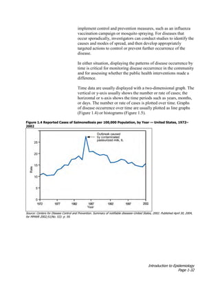 Introduction to Epidemiology
Page 1-32
implement control and prevention measures, such as an influenza
vaccination campaign or mosquito spraying. For diseases that
occur sporadically, investigators can conduct studies to identify the
causes and modes of spread, and then develop appropriately
targeted actions to control or prevent further occurrence of the
disease.
In either situation, displaying the patterns of disease occurrence by
time is critical for monitoring disease occurrence in the community
and for assessing whether the public health interventions made a
difference.
Time data are usually displayed with a two-dimensional graph. The
vertical or y-axis usually shows the number or rate of cases; the
horizontal or x-axis shows the time periods such as years, months,
or days. The number or rate of cases is plotted over time. Graphs
of disease occurrence over time are usually plotted as line graphs
(Figure 1.4) or histograms (Figure 1.5).
Figure 1.4 Reported Cases of Salmonellosis per 100,000 Population, by Year — United States, 1972–
2002
Source: Centers for Disease Control and Prevention. Summary of notifiable diseases–United States, 2002. Published April 30, 2004,
for MMWR 2002;51(No. 53): p. 59.
 