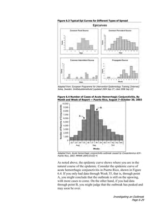 Investigating an Outbreak
Page 6-29
Figure 6.3 Typical Epi Curves for Different Types of Spread
Adapted from: European Programme for Intervention Epidemiology Training [Internet].
Solna, Sweden: Smittskyddsinstitutet [updated 2004 Sep 27; cited 2006 Sep 22]
Figure 6.4 Number of Cases of Acute Hemorrhagic Conjunctivitis, By
Month and Week of Report — Puerto Rico, August 7–October 30, 2003
Adapted from: Acute hemorrhagic conjunctivitis outbreak caused by Coxsackievirus A24–
Puerto Rico, 2003. MMWR 2004;53:632–4.
As noted above, the epidemic curve shows where you are in the
natural course of the epidemic. Consider the epidemic curve of
acute hemorrhagic conjunctivitis in Puerto Rico, shown in Figure
6.4. If you only had data through Week 35, that is, through point
A, you might conclude that the outbreak is still on the upswing,
with more cases to come. On the other hand, if you had data
through point B, you might judge that the outbreak has peaked and
may soon be over.
 