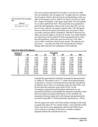 Investigating an Outbreak
Page 6-43
One formula for the chi-square
test:
T(ad-bc)2
H1 x H0 x V1 x V2
The most common statistical test for data in a two-by-two table
from an outbreak is the chi-square test. To apply this test, calculate
the chi-square statistic, then look up its corresponding p-value in a
table of chi-squares, such as Table 6.10. Since a two-by-two table
has 1 degree of freedom, a chi-square larger than 3.84 corresponds
to a p-value smaller than 0.05. This means that if you planned to
reject the null hypothesis if the p-value is less than 0.05, you can
do so if your value for chi-square is greater than 3.84. Recognize,
however, that the chi-square and similar tests are guides to help
you make a decision about a hypothesis. Whichever decision you
make, you may be right or you may be wrong. You could calculate
a p-value that is not less than 0.05 and consequently fail to reject
the null hypothesis, which may turn out to be true. This often
occurs when a study has relatively few people. The opposite can
also occur — a p-value less than 0.05 can actually be a chance
finding rather than the true explanation of the outbreak.
Table 6.10 Table of Chi-Squares
Degrees of
Freedom
Probability
.50 .20 .10 .05 .02 .01 .001
1 .455 1.642 2.706 3.841 5.412 6.635 10.827
2 1.386 3.219 4.605 5.991 7.824 9.210 13.815
3 2.366 4.642 6.251 7.815 9.837 11.345 16.268
4 3.357 5.989 7.779 9.488 11.668 13.277 18.465
5 4.351 7.289 9.236 11.070 13.388 15.086 20.517
10 9.342 13.442 15.987 18.307 21.161 23.209 29.588
15 14.339 19.311 22.307 24.996 28.259 30.578 37.697
20 19.337 25.038 28.412 31.410 35.020 37.566 43.315
25 24.337 30.675 34.382 37.652 41.566 44.314 52.620
30 29.336 36.250 40.256 43.773 47.962 50.892 59.703
Consider the gastroenteritis and beef consumption data presented
in Table 6.8. The relative risk is 5.7, which most epidemiologists
would deem a “strong” association between exposure and disease.
In addition, the p-value is exceedingly small, less than 0.001, and
far less than the commonly used cutoff of 0.05. So the
investigators rejected the null hypothesis (that beef was not
associated with illness) and adopted the alternative hypothesis (that
beef was indeed associated with illness). In this outbreak, the
association between eating beef at the banquet and gastroenteritis
was both strong (RR=5.7) and statistically significant (p < 0.001).
The chi-square test works well if the number of people in the study
is greater than about 30. For smaller studies, a test called the Fisher
Exact Test may be more appropriate. Because the Fisher Exact
Test is tedious to calculate, let Epi Info or another computer
program perform the calculations for you.
 