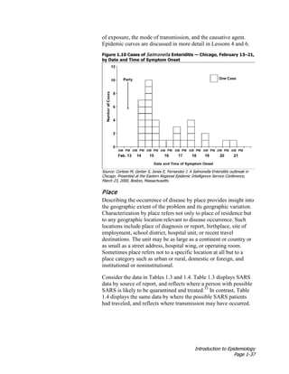 Introduction to Epidemiology
Page 1-37
of exposure, the mode of transmission, and the causative agent.
Epidemic curves are discussed in more detail in Lessons 4 and 6.
Figure 1.10 Cases of Salmonella Enteriditis — Chicago, February 13–21,
by Date and Time of Symptom Onset
Source: Cortese M, Gerber S, Jones E, Fernandez J. A Salmonella Enteriditis outbreak in
Chicago. Presented at the Eastern Regional Epidemic Intelligence Service Conference,
March 23, 2000, Boston, Massachusetts.
Place
Describing the occurrence of disease by place provides insight into
the geographic extent of the problem and its geographic variation.
Characterization by place refers not only to place of residence but
to any geographic location relevant to disease occurrence. Such
locations include place of diagnosis or report, birthplace, site of
employment, school district, hospital unit, or recent travel
destinations. The unit may be as large as a continent or country or
as small as a street address, hospital wing, or operating room.
Sometimes place refers not to a specific location at all but to a
place category such as urban or rural, domestic or foreign, and
institutional or noninstitutional.
Consider the data in Tables 1.3 and 1.4. Table 1.3 displays SARS
data by source of report, and reflects where a person with possible
SARS is likely to be quarantined and treated.33
In contrast, Table
1.4 displays the same data by where the possible SARS patients
had traveled, and reflects where transmission may have occurred.
 