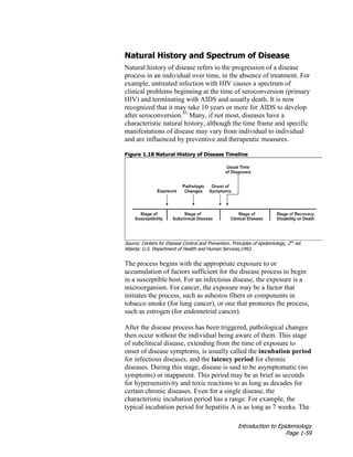 Introduction to Epidemiology
Page 1-59
Natural History and Spectrum of Disease
Natural history of disease refers to the progression of a disease
process in an individual over time, in the absence of treatment. For
example, untreated infection with HIV causes a spectrum of
clinical problems beginning at the time of seroconversion (primary
HIV) and terminating with AIDS and usually death. It is now
recognized that it may take 10 years or more for AIDS to develop
after seroconversion.43
Many, if not most, diseases have a
characteristic natural history, although the time frame and specific
manifestations of disease may vary from individual to individual
and are influenced by preventive and therapeutic measures.
Figure 1.18 Natural History of Disease Timeline
Source: Centers for Disease Control and Prevention. Principles of epidemiology, 2nd
ed.
Atlanta: U.S. Department of Health and Human Services;1992.
The process begins with the appropriate exposure to or
accumulation of factors sufficient for the disease process to begin
in a susceptible host. For an infectious disease, the exposure is a
microorganism. For cancer, the exposure may be a factor that
initiates the process, such as asbestos fibers or components in
tobacco smoke (for lung cancer), or one that promotes the process,
such as estrogen (for endometrial cancer).
After the disease process has been triggered, pathological changes
then occur without the individual being aware of them. This stage
of subclinical disease, extending from the time of exposure to
onset of disease symptoms, is usually called the incubation period
for infectious diseases, and the latency period for chronic
diseases. During this stage, disease is said to be asymptomatic (no
symptoms) or inapparent. This period may be as brief as seconds
for hypersensitivity and toxic reactions to as long as decades for
certain chronic diseases. Even for a single disease, the
characteristic incubation period has a range. For example, the
typical incubation period for hepatitis A is as long as 7 weeks. The
 