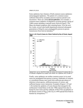 Introduction to Epidemiology
Page 1-77
MMWR 1971;20:26.
Some epidemics have features of both common-source epidemics
and propagated epidemics. The pattern of a common-source
outbreak followed by secondary person-to-person spread is not
uncommon. These are called mixed epidemics. For example, a
common-source epidemic of shigellosis occurred among a group of
3,000 women attending a national music festival (Figure 1.24).
Many developed symptoms after returning home. Over the next
few weeks, several state health departments detected subsequent
generations of Shigella cases propagated by person-to-person
transmission from festival attendees.48
Figure 1.24 Shigella Cases at a Music Festival by Day of Onset, August
1988
Adapted from: Lee LA, Ostroff SM, McGee HB, Johnson DR, Downes FP, Cameron DN, et al.
An outbreak of shigellosis at an outdoor music festival. Am J Epidemiol 1991;133:608–15.
Finally, some epidemics are neither common-source in its usual
sense nor propagated from person to person. Outbreaks of zoonotic
or vectorborne disease may result from sufficient prevalence of
infection in host species, sufficient presence of vectors, and
sufficient human-vector interaction. Examples (Figures 1.25 and
1.26) include the epidemic of Lyme disease that emerged in the
northeastern United States in the late 1980s (spread from deer to
human by deer ticks) and the outbreak of West Nile encephalitis in
the Queens section of New York City in 1999 (spread from birds to
humans by mosquitoes).49,50
 