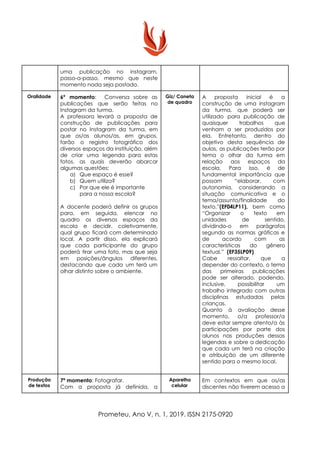 uma publicação no instagram,
passo-a-passo, mesmo que neste
momento nada seja postado.
Oralidade 6º momento​: Conversa sobre as
publicações que serão feitas no
Instagram da turma.
A professora levará a proposta de
construção de publicações para
postar no Instagram da turma, em
que os/as alunos/as, em grupos,
farão o registro fotográfico dos
diversos espaços da instituição, além
de criar uma legenda para estas
fotos, as quais deverão abarcar
algumas questões:
a) Que espaço é esse?
b) Quem utiliza?
c) Por que ele é importante
para a nossa escola?
A docente poderá definir os grupos
para, em seguida, elencar no
quadro os diversos espaços da
escola e decidir, coletivamente,
qual grupo ficará com determinado
local. A partir disso, ela explicará
que cada participante do grupo
poderá tirar uma foto, mas que seja
em posições/ângulos diferentes,
destacando que cada um terá um
olhar distinto sobre o ambiente.
Giz/ Caneta
de quadro
A proposta inicial é a
construção de uma instagram
da turma, que poderá ser
utilizado para publicação de
quaisquer trabalhos que
venham a ser produzidos por
ela. Entretanto, dentro do
objetivo desta sequência de
aulas, as publicações terão por
tema o olhar da turma em
relação aos espaços da
escola. Para isso, é de
fundamental importância que
possam “elaborar, com
autonomia, considerando a
situação comunicativa e o
tema/assunto/finalidade do
texto.”​(EF04LP11), ​bem como
“Organizar o texto em
unidades de sentido,
dividindo-o em parágrafos
segundo as normas gráficas e
de acordo com as
características do gênero
textual.” ​(EF35LP09)
Cabe ressaltar, que a
depender do contexto, o tema
das primeiras publicações
pode ser alterado, podendo,
inclusive, possibilitar um
trabalho integrado com outras
disciplinas estudadas pelas
crianças.
Quanto à avaliação desse
momento, o/a professor/a
deve estar sempre atento/a às
participações por parte dos
alunos nas produções dessas
legendas e sobre a dedicação
que cada um terá na criação
e atribuição de um diferente
sentido para o mesmo local.
Produção
de textos
7º momento​: Fotografar.
Com a proposta já definida, a
Aparelho
celular
Em contextos em que os/as
discentes não tiverem acesso a
Prometeu, Ano V, n. 1, 2019. ISSN 2175-0920
 