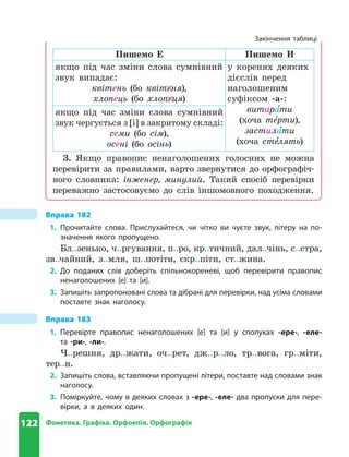 122 Фонетика. Графіка. Орфоепія. Орфографія
Пишемо Е Пишемо И
якщо під час зміни слова сумнівний
звук випадає:
квітень (бо квітеня),
хлопець (бо хлопеця)
у коренях деяких
дієслів перед
наголошеним
суфіксом -а-:
витира 
ти
(хоча те рти),
застила 
ти
(хоча сте 
лять)
якщо під час зміни слова сумнівний
звук чергується з [і] в закритому складі:
семи (бо сім),
осені (бо осінь)
3. Якщо правопис ненаголошених голосних не можна
перевірити за правилами, варто звернутися до орфографіч-
ного словника: інженер, минулий. Такий спосіб перевірки
переважно застосовуємо до слів іншо­
мовного походження.
Закінчення таблиці
Вправа 182
1. Прочитайте слова. Прислухайтеся, чи чітко ви чуєте звук, літеру на по-
значення якого пропущено.
Бл..зенько, ч..ргування, п..ро, кр..тичний, дал..чінь, с..стра,
зв..чайний, з..мля, ш..потіти, скр..піти, ст..жина.
2. До поданих слів доберіть спільнокореневі, щоб перевірити правопис
­
ненаголошених [е] та [и].
3. Запишіть запропоновані слова та дібрані для перевірки, над усіма словами
поставте знак наголосу.
Вправа 183
1. Перевірте правопис ненаголошених [е] та [и] у сполуках -ере-, -еле-
та -ри-, -ли-.
Ч..решня, др..жати, оч..рет, дж..р..ло, тр..вога, гр..міти,
тер..н.
2. Запишіть слова, вставляючи пропущені літери, поставте над словами знак
наголосу.
3. Поміркуйте, чому в деяких словах з -ере-, -еле- два пропуски для пере-
вірки, а в деяких один.
 