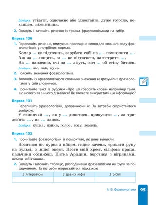 95
§ 15. Фразеологізми
Довідка: утікати, одночасно або одностайно, дуже голосно, по-
хапцем, нісенітниця.
2. Складіть і запишіть речення із трьома фразеологізмами на вибір.
Вправа 130
1. Перепишіть речення, вписуючи пропущене слово для кожного ряду фра-
зеологізмів у потрібних формах.
Комар ... не підточить, зарубати собі на ..., похнюпити ....
Аж за ... лящить, за ... не відтягнеш, нагострити ....
На ... написано, очі на ... лізуть, хоч ... об стіну битися.
Довідка: ніс, лоб, вуха.
2. Поясніть значення фразеологізмів.
3. Випишіть із фразеологічного словника значення незрозумілих фразеоло-
гізмів у свій словничок.
4. Прочитайте текст із рубрики «Про що говорять слова» наприкінці теми.
Що нового ви з нього дізналися? Як зможете використати цю інформацію?
Вправа 131
Перепишіть фразеологізми, доповнюючи їх. За потреби скористайтеся
довідкою.
У свинячий ..., як у ... дивитися, прикусити ..., за три-
дев’ять ..., як ... лапою.
Довідка: курка, язика, голос, воду, земель.
Вправа 132
1. Прочитайте фразеологізми й поміркуйте, як вони виникли.
Носитися як курка з яйцем, гидке каченя, тримати руку
на пульсі, з іншої опери. Нести свій хрест, сізіфова праця,
пальчики оближеш. Нитка Аріадни, боротися з вітряками,
земля обітована.
2. Складіть і заповніть таблицю, розподіливши фразеологізми на групи за по-
ходженням. За потреби скористайтеся підказкою.
З літератури З давніх міфів З Біблії
 