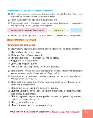 МАЛІ ЖАНРИ ФОЛЬКЛОРУ ТА ЛІТЕРАТУРИ. Перлини народної мудрості 19
Перевіряємо, чи уважні ми читачі й читачки
1 Які твори називають малими формами фольклору? Поміркуйте, чому
прислів’ям та приказкам дали таку назву.
2 Чим відрізняються прислів’я від приказок?
3 Розгляньте схему. На вашу думку, що вона ілюструє — прислів’я
чи приказку? Свою думку обґрунтуйте.
Сталий образний народний вислів ?
Висновок
4 Поясніть, чому прислів’я та приказки — помічники в спілкуванні.
Читацький практикум
Прислів’я та приказки
1 Прочитайте виразно фольклорні твори. Поясніть, як ви їх розумієте.
1. Від добра ніхто не тікає.
2. Світ не без добрих людей.
3. Вчися доброго — погане на ум не піде.
4. Сердите не буває сите.
5. Доброму скрізь добре.
6. Не копай іншому ями, бо й сам упадеш.
2 Поміркуйте, якими словами-антонімами можна визначити теми цих
фольклорних творів. Свою думку обґрунтуйте.
3 Визначте, які з наведених творів є приказками, а які — прислів’ями.
Обґрунтуйте свою думку.
4 Прочитайте виразно прислів’я. Поясніть їхній зміст. Визначте, які
теми вони висвітлюють.
1. Ніхто не знає, що його в житті чекає.
2. Життя любить того, хто за нього бореться, а нищить того,
хто йому піддається.
3. Живи просто, проживеш років зо сто, а будеш лукавить,
так чорт тебе задавить.
4. Без діла слабіє сила.
5. Добрий початок — половина діла.
 