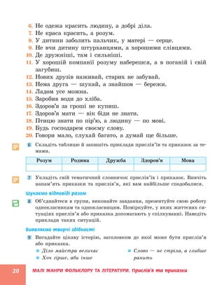 МАЛІ ЖАНРИ ФОЛЬКЛОРУ ТА ЛІТЕРАТУРИ. Прислів’я та приказки
20
6. Не одежа красить людину, а добрі діла.
7. Не краса красить, а розум.
8. У дитини заболить пальчик, у матері — серце.
9. Не вчи дитину штурханцями, а хорошими слівцями.
10. Де дружніші, там і сильніші.
11. У хорошій компанії розуму наберешся, а в поганій і свій
загубиш.
12. Нових друзів наживай, старих не забувай.
13. Нема друга — шукай, а знайшов — бережи.
14. Ладом усе можна.
15. Заробив води до хліба.
16. Здоров’я за гроші не купиш.
17. Здоров’я мати — вік біди не знати.
18. Птицю знати по пір’ю, а людину — по мові.
19. Будь господарем своєму слову.
20. Говори мало, слухай багато, а думай ще більше.
6 Складіть таблицю й запишіть приклади прислів’їв та приказок за те-
мами.
Розум Родина Дружба Здоров’я Мова
7 Укладіть свій тематичний словничок прислів’їв і приказок. Вивчіть
напам’ять приказки та прислів’я, які вам найбільше сподобалися.
Шукаємо відповіді разом
8 Об’єднайтеся в групи, виконайте завдання, презентуйте свою роботу
однокласникам та однокласницям. Поміркуйте, у яких життєвих си-
туаціях прислів’я або приказка допомагають у спілкуванні. Наведіть
приклади таких ситуацій.
Виявляємо творчі здібності
9 Вигадайте цікаву історію, заголовком до якої може бути прислів’я
або приказка.

 Діло майстра величає

 Хоч гірше, аби інше

 Слово — не стріла, а глибше
ранить
 