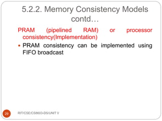 Processor Consistency 5.2.2. Memory Consistency Models.pptx