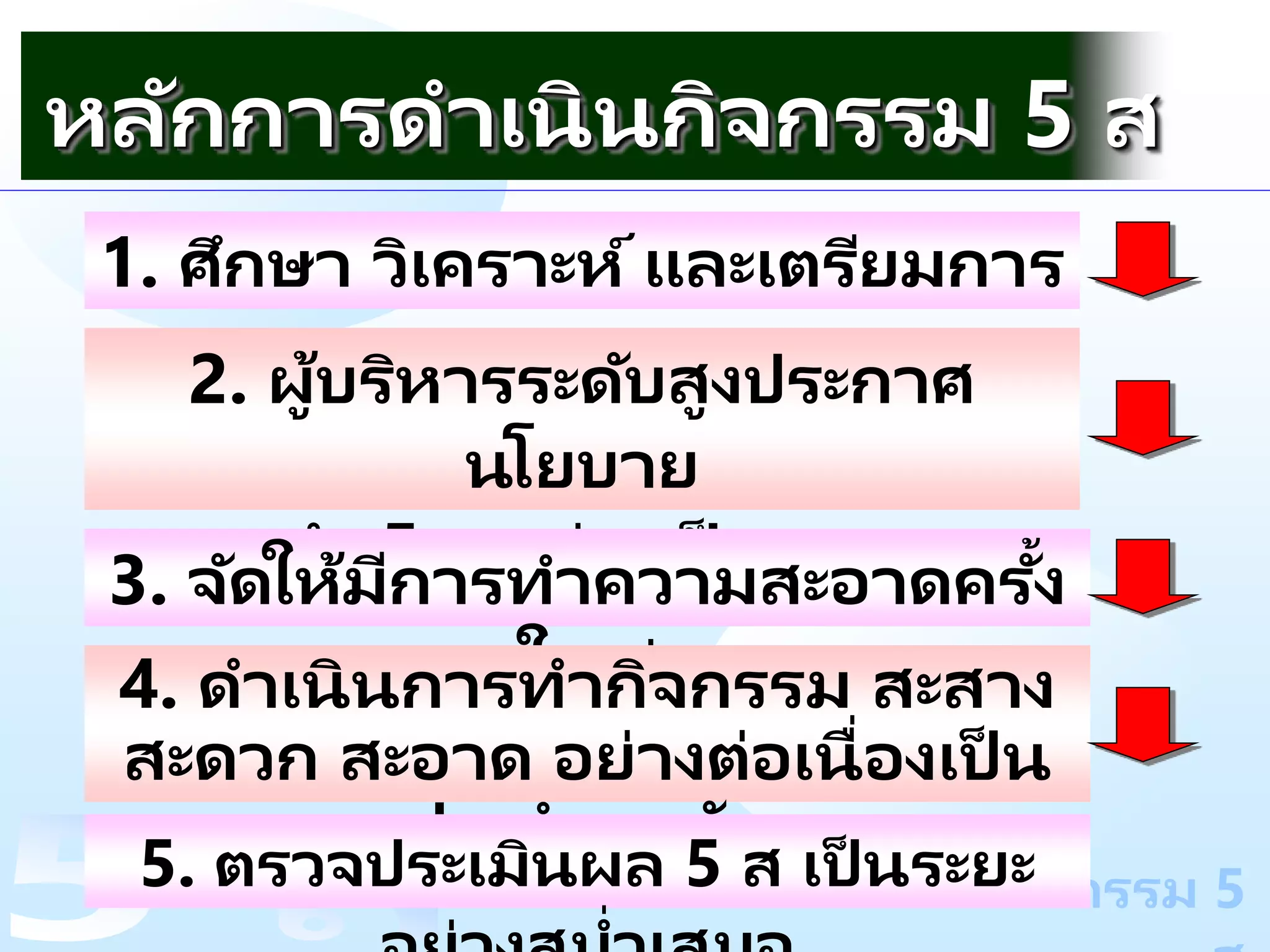 กิจกรรม 5
1. ศึกษา วิเคราะห์และเตรียมการ
หลักการดาเนินกิจกรรม 5 ส
2. ผู้บริหารระดับสูงประกาศ
นโยบาย
การทา 5 ส อย่างเป็ นทางการ
3. จัดให้มีการทาความสะอาดครั้ง
ใหญ่
4. ดาเนินการทากิจกรรม สะสาง
สะดวก สะอาด อย่างต่อเนื่องเป็ น
ประจาทุกวัน
5. ตรวจประเมินผล 5 ส เป็ นระยะ
่
 