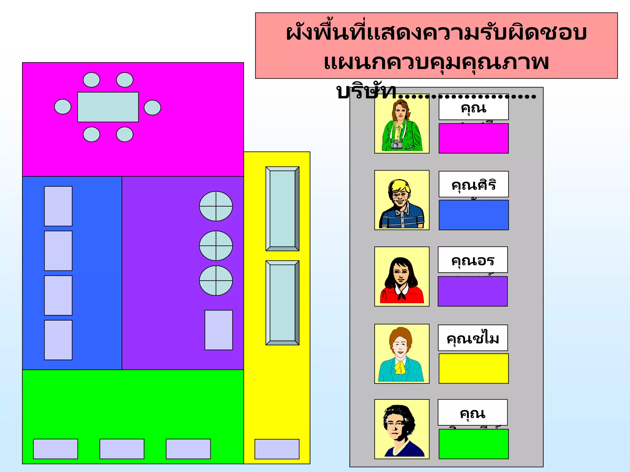 คุณ
สมศรี
คุณศิริ
ชัย
คุณ
ศิราณีย์
คุณชไม
พร
คุณอร
อนงค์
ผังพื้นที่แสดงความรับผิดชอบ
แผนกควบคุมคุณภาพ
บริษัท.....................
 