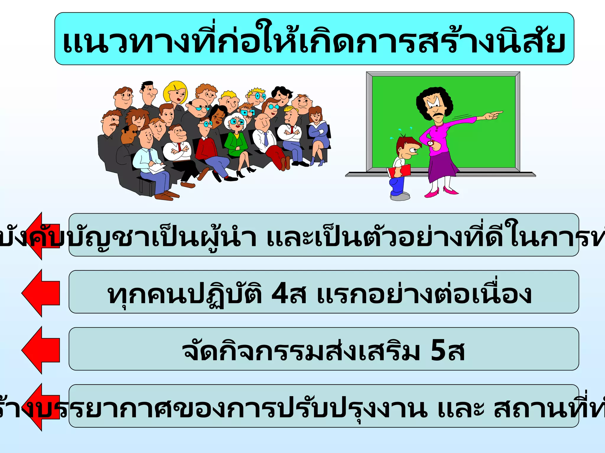 แนวทางที่ก่อให้เกิดการสร้างนิสัย
บังคับบัญชาเป็ นผู้นา และเป็ นตัวอย่างที่ดีในการท
ทุกคนปฏิบัติ 4ส แรกอย่างต่อเนื่อง
จัดกิจกรรมส่งเสริม 5ส
ร้างบรรยากาศของการปรับปรุงงาน และ สถานที่ท
 