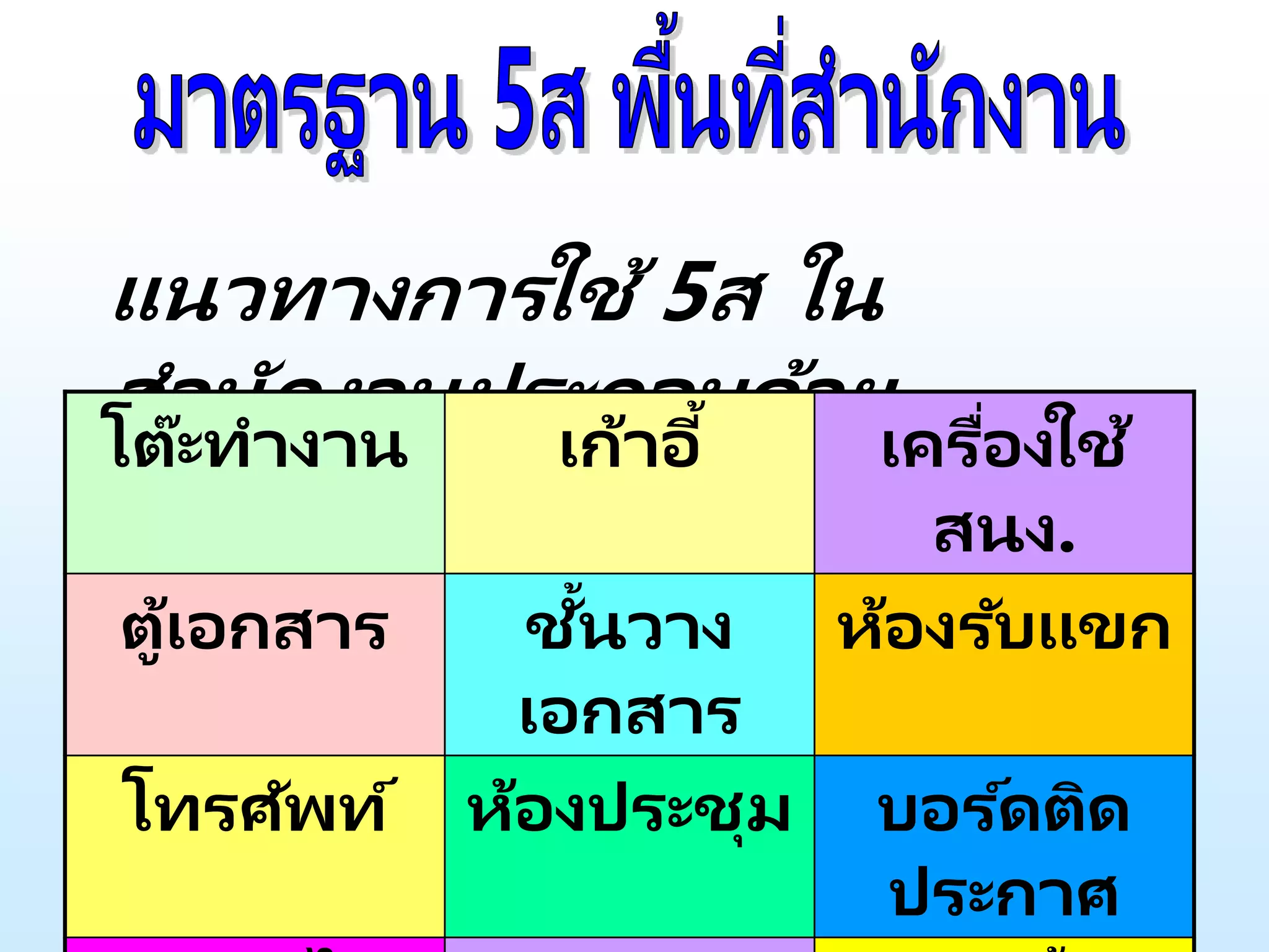แนวทางการใช้ 5ส ใน
สานักงานประกอบด้วย ....
โต๊ะทางาน เก้าอี้ เครื่องใช้
สนง.
ตู้เอกสาร ชั้นวาง
เอกสาร
ห้องรับแขก
โทรศัพท์ ห้องประชุม บอร ์ดติด
ประกาศ
 
