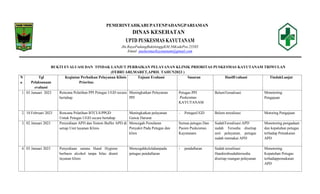 PEMERINTAHKABUPATENPADANGPARIAMAN
DINAS KESEHATAN
UPTD PUSKESMAS KAYUTANAM
Jln.RayaPadangBukittinggiKM.56KodePos.25585
Email :puskesmasKayutanam@gmail.com
BUKTI EVALUASI DAN TINDAK LANJUT PERBAIKAN PELAYANAN KLINIK PRIORITAS PUSKESMAS KAYUTANAM TRIWULAN
(FEBRUARI,MARET,APRIL TAHUN2023 )
N
o
Tgl
Pelaksanaan
evaluasi
Kegiatan Perbaikan Pelayanan Klinis
Prioritas
Tujuan Evaluasi Sasaran HasilEvaluasi TindakLanjut
1. 03 Januari 2023 Rencana Pelatihan PPI Petugas UGD secara
bertahap
Meningkatkan Pelayanan
PPI
Petugas PPI
Puskesmas
KAYUTANAM
BelumTerealisasi Monotoring
Pengajuan
2. 10 Februari 2023 Rencana Pelatihan BTCLS/PPGD
Untuk Petugas UGD secara bertahap
Meningkatkan pelayanan
Gawat Darurat
- PetugasUGD Belum terealisasi Motoring Pengajuan
3. 02 Januari 2023 Penyediaan APD dan Sistem Buffer APD di
setiap Unit layanan Klinis
Mencegah Penularan
Penyakit Pada Petugas dan
klien
Semua petugas Dan
Pasien Puskesmas
Kayutanam
SudahTerealisasi.APD
sudah Tersedia disetiap
unit pelayanan, petugas
sudah memakai APD
Monotoring pengadaan
dan kepatuhan petugas
terhadap Pemakaian
APD
4. 03 Januari 2023 Penyediaan sarana Hand Hygiene
berbasis alcohol tanpa bilas diunit
layanan klinis
Mencegahkelelahanpada
petugas pendaftaran
- pendaftaran Sudah terealisasi
Handsrubsudahtersedia
disetiap ruangan pelayanan
Monotoring
Kepatuhan Petugas
terhadappemakaian
APD
 