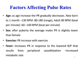Factors Affecting Pulse Rates
• Age: as age increase the PR gradually decreases. New born
to 1 month –130 BPM :80-180 (range), Adult 80 BPM (beat
per minute) :60 –100 BPM (beat per minute)
• Sex: after puberty the average males PR is slightly lower
than female
• Exercise: PR increase with exercise
• Fever: increases PR in response to the lowered B/P that
results from peripheral vasodilatation –increased
metabolic rate 27
 