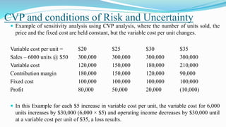 CVP and conditions of Risk and Uncertainty
 Example of sensitivity analysis using CVP analysis, where the number of units sold, the
price and the fixed cost are held constant, but the variable cost per unit changes.
Variable cost per unit = $20 $25 $30 $35
Sales – 6000 units @ $50 300,000 300,000 300,000 300,000
Variable cost 120,000 150,000 180,000 210,000
Contribution margin 180,000 150,000 120,000 90,000
Fixed cost 100,000 100,000 100,000 100,000
Profit 80,000 50,000 20,000 (10,000)
 In this Example for each $5 increase in variable cost per unit, the variable cost for 6,000
units increases by $30,000 (6,000 × $5) and operating income decreases by $30,000 until
at a variable cost per unit of $35, a loss results.
 