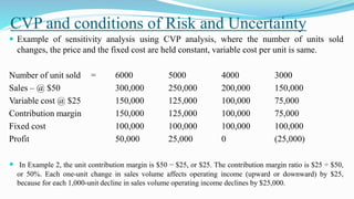 CVP and conditions of Risk and Uncertainty
 Example of sensitivity analysis using CVP analysis, where the number of units sold
changes, the price and the fixed cost are held constant, variable cost per unit is same.
Number of unit sold = 6000 5000 4000 3000
Sales – @ $50 300,000 250,000 200,000 150,000
Variable cost @ $25 150,000 125,000 100,000 75,000
Contribution margin 150,000 125,000 100,000 75,000
Fixed cost 100,000 100,000 100,000 100,000
Profit 50,000 25,000 0 (25,000)
 In Example 2, the unit contribution margin is $50 − $25, or $25. The contribution margin ratio is $25 ÷ $50,
or 50%. Each one-unit change in sales volume affects operating income (upward or downward) by $25,
because for each 1,000-unit decline in sales volume operating income declines by $25,000.
 