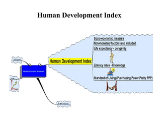 Human Development Index
 