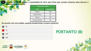 47
PORTANTO (B)
Observe na tabela abaixo, a quantidade de itens para festa que Luciana comprou para decorar o
aniversário de sua filha.
De acordo com essa tabela, quantas bandeirinhas Luciana comprou?
 