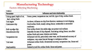 Manufacturing Technology
Factors Affecting Machining
 