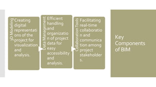 BIM Implementation for Construction Projects and Developers | PPTX