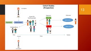 Cohort Study Program COHORT STUDIES.pptx