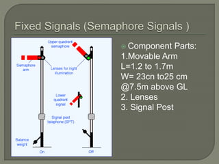  Component Parts:
1.Movable Arm
L=1.2 to 1.7m
W= 23cn to25 cm
@7.5m above GL
2. Lenses
3. Signal Post
 