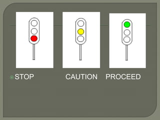 STOP CAUTION PROCEED
 