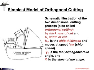 Machining | PPT