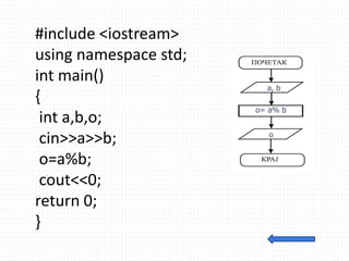 #include <iostream>
using namespace std;
int main()
{
int a,b,o;
cin>>a>>b;
o=a%b;
cout<<0;
return 0;
}
a, b
o= a% b
o
 
