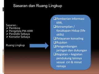 Sasaran dan Ruang Lingkup
Sasaran :
 Pembina
 Pengelola PIK-KRR
 Pendidik Sebaya
 Konselor Sebaya
Ruang Lingkup
Pemberian Informasi
KRR,
Ketrampilan /
Kecakapan Hidup (life
skills)
Pelayanan konseling
Rujukan
Pengembangan
jaringan dan dukungan
Kegiatan – kegiatan
pendukung lainnya
sesuai ciri & minat
remaja
 