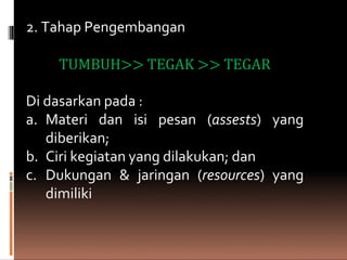 2. Tahap Pengembangan
TUMBUH>> TEGAK >> TEGAR
Di dasarkan pada :
a. Materi dan isi pesan (assests) yang
diberikan;
b. Ciri kegiatan yang dilakukan; dan
c. Dukungan & jaringan (resources) yang
dimiliki
 