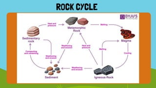 ROCK CYCLE
 