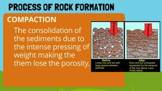 COMPACTION
PROCESS OF ROCK FORMATION
The consolidation of
the sediments due to
the intense pressing of
weight making the
them lose the porosity.
 