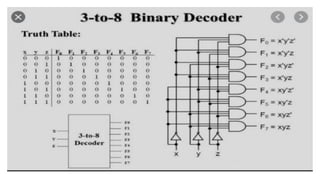 5. Encoder and Decoder-Bus and memory.pdf