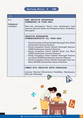 A.1
Kemampuan
Literasi
NAMA INDIKATOR BERDASARKAN
PERMENDAGRI 59 TAHUN 2021:
Rata-rata kemampuan literasi siswa berdasarkan hasil
Asesmen Nasional (pada Jenis Pelayanan Dasar: Pendidikan
Menengah)
INDIKATOR BERDASARKAN
KEPMENDIKBUDRISTEK 311 TAHUN 2022:
• Rerata kompetensi literasi Sekolah Menengah Atas (SMA)
berdasarkan Asesmen Nasional
• Rerata kompetensi literasi Sekolah Menengah Kejuruan
(SMK) berdasarkan Asesmen Nasional
• Rerata kompetensi literasi Sekolah Dasar Luar Biasa
(SDLB) berdasarkan Asesmen Nasional
• Rerata kompetensi literasi Sekolah Menengah Pertama
Luar Biasa (SMPLB) berdasarkan Asesmen Nasional
• Rerata kompetensi literasi Sekolah Menengah Atas Luar
Biasa (SMALB) berdasarkan Asesmen Nasional
SUMBER DATA INDIKATOR RAPOR PENDIDIKAN:
Asesmen Nasional (Kementerian Pendidikan, Kebudayaan,
Riset, dan Teknologi)
Rentang Nilai: 0 - 100
Kementerian Pendidikan, Kebudayaan, Riset, dan Teknologi 9
 