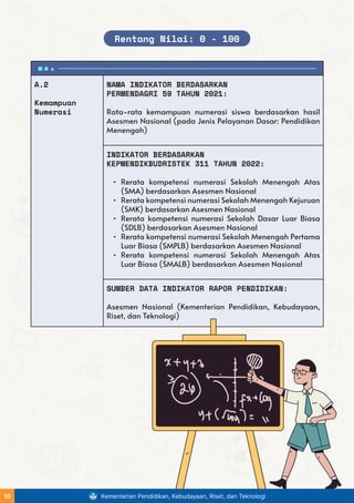 A.2
Kemampuan
Numerasi
NAMA INDIKATOR BERDASARKAN
PERMENDAGRI 59 TAHUN 2021:
Rata-rata kemampuan numerasi siswa berdasarkan hasil
Asesmen Nasional (pada Jenis Pelayanan Dasar: Pendidikan
Menengah)
INDIKATOR BERDASARKAN
KEPMENDIKBUDRISTEK 311 TAHUN 2022:
• Rerata kompetensi numerasi Sekolah Menengah Atas
(SMA) berdasarkan Asesmen Nasional
• Rerata kompetensi numerasi Sekolah Menengah Kejuruan
(SMK) berdasarkan Asesmen Nasional
• Rerata kompetensi numerasi Sekolah Dasar Luar Biasa
(SDLB) berdasarkan Asesmen Nasional
• Rerata kompetensi numerasi Sekolah Menengah Pertama
Luar Biasa (SMPLB) berdasarkan Asesmen Nasional
• Rerata kompetensi numerasi Sekolah Menengah Atas
Luar Biasa (SMALB) berdasarkan Asesmen Nasional
SUMBER DATA INDIKATOR RAPOR PENDIDIKAN:
Asesmen Nasional (Kementerian Pendidikan, Kebudayaan,
Riset, dan Teknologi)
Rentang Nilai: 0 - 100
Kementerian Pendidikan, Kebudayaan, Riset, dan Teknologi
10
 