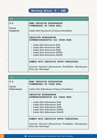 D.4
Iklim
Keamanan
NAMA INDIKATOR BERDASARKAN
PERMENDAGRI 59 TAHUN 2021:
Indeks Iklim Keamanan di Satuan Pendidikan
INDIKATOR BERDASARKAN
KEPMENDIKBUDRISTEK 311 TAHUN 2022:
• Indeks Iklim Keamanan SMA
• Indeks Iklim Keamanan SMK
• Indeks Iklim Keamanan SDLB
• Indeks Iklim Keamanan SMPLB
• Indeks Iklim Keamanan SMALB
SUMBER DATA INDIKATOR RAPOR PENDIDIKAN:
Asesmen Nasional (Kementerian Pendidikan, Kebudayaan,
Riset, dan Teknologi)
D.8
Iklim
Kebinekaan
NAMA INDIKATOR BERDASARKAN
PERMENDAGRI 59 TAHUN 2021:
Indeks Iklim Kebinekaan di Satuan Pendidikan
INDIKATOR BERDASARKAN
KEPMENDIKBUDRISTEK 311 TAHUN 2022:
• Indeks Iklim Kebinekaan SMA
• Indeks Iklim Kebinekaan SMK
• Indeks Iklim Kebinekaan SDLB
• Indeks Iklim Kebinekaan SMPLB
• Indeks Iklim Kebinekaan SMALB
SUMBER DATA INDIKATOR RAPOR PENDIDIKAN:
Asesmen Nasional (Kementerian Pendidikan, Kebudayaan,
Riset, dan Teknologi)
Rentang Nilai: 0 - 100
Kementerian Pendidikan, Kebudayaan, Riset, dan Teknologi
12
 