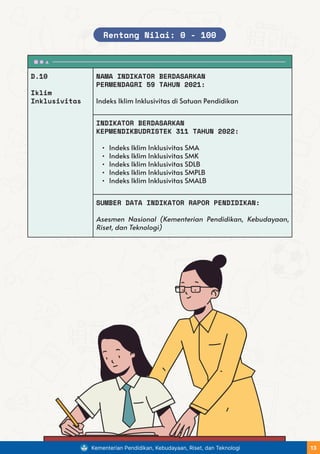 D.10
Iklim
Inklusivitas
NAMA INDIKATOR BERDASARKAN
PERMENDAGRI 59 TAHUN 2021:
Indeks Iklim Inklusivitas di Satuan Pendidikan
INDIKATOR BERDASARKAN
KEPMENDIKBUDRISTEK 311 TAHUN 2022:
• Indeks Iklim Inklusivitas SMA
• Indeks Iklim Inklusivitas SMK
• Indeks Iklim Inklusivitas SDLB
• Indeks Iklim Inklusivitas SMPLB
• Indeks Iklim Inklusivitas SMALB
SUMBER DATA INDIKATOR RAPOR PENDIDIKAN:
Asesmen Nasional (Kementerian Pendidikan, Kebudayaan,
Riset, dan Teknologi)
Rentang Nilai: 0 - 100
Kementerian Pendidikan, Kebudayaan, Riset, dan Teknologi 13
 