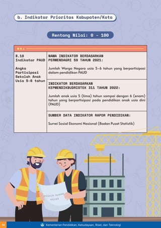 B.10
Indikator PAUD
Angka
Partisipasi
Sekolah Anak
Usia 5-6 tahun
NAMA INDIKATOR BERDASARKAN
PERMENDAGRI 59 TAHUN 2021:
Jumlah Warga Negara usia 5-6 tahun yang berpartisipasi
dalam pendidikan PAUD
INDIKATOR BERDASARKAN
KEPMENDIKBUDRISTEK 311 TAHUN 2022:
Jumlah anak usia 5 (lima) tahun sampai dengan 6 (enam)
tahun yang berpartisipasi pada pendidikan anak usia dini
(PAUD)
SUMBER DATA INDIKATOR RAPOR PENDIDIKAN:
Survei Sosial Ekonomi Nasional (Badan Pusat Statistik)
b. Indikator Prioritas Kabupaten/Kota
Rentang Nilai: 0 - 100
Kementerian Pendidikan, Kebudayaan, Riset, dan Teknologi
14
 