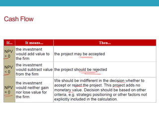 Cash Flow Notes.pdf 5. Cash Flow - Written Notes - economics.pdf