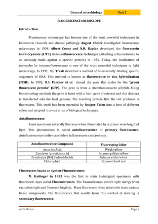 General microbiology Unit 2
Arthi Mohan Page 1
FLUORESCENCE MICROSCOPE
Introduction
Fluorescence microscopy has become one of the most powerful techniques in
biomedical research and clinical pathology. August Köhler investigated fluorescence
microscopy in 1904. Albert Coons and N.H. Kaplan developed the fluorescein
isothiocyanate (FITC) immunofluorescence technique (attaching a fluorochrome to
an antibody made against a specific protein) in 1950. Today, the localization of
molecules by immunofluorescence is one of the most powerful techniques in light
microscopy. In 1991, B.J. Trask described a method of fluorescently labeling specific
sequences of DNA. This method is known as fluorescence in situ hybridization
(FISH). In 1992, D.C. Parsher et al. cloned the gene that codes for the “green
fluorescent protein” (GFP). The gene is from a chemiluminescent jellyfish. Using
biotechnology methods the gene is fused with a host gene of interest and this chimera
is transfected into the host genome. The resulting protein that the cell produces is
fluorescent. This work has been extended by Rodger Tsien into a host of different
colors and adapted to a vast array of biological techniques.
Autofluorescence
Some specimens naturally fluoresce when illuminated by a proper wavelength of
light. This phenomenon is called autofluorescence or primary fluorescence.
Autofluorescence is often a problem in fluorescence microscopy.
Autofluorescence Compound Fluorescing Color
Ascorbic Acid Weak yellow
Carotene (provitamin A) Intense golden yellow
Pyridoxine (B4) hydrochloride Intense violet white
Chlorophyll Intense blood red
Fluorescent Stains or dyes or Fluorochromes
M. Haitinger in 1933 was the first to stain histological specimens with
fluorescent dyes called Fluorochromes. The fluorochromes absorb light energy from
excitation light and fluoresce brightly. Many fluorescent dyes selectively stain various
tissue components. The fluorescence that results from this method of staining is
secondary fluorescence.
 