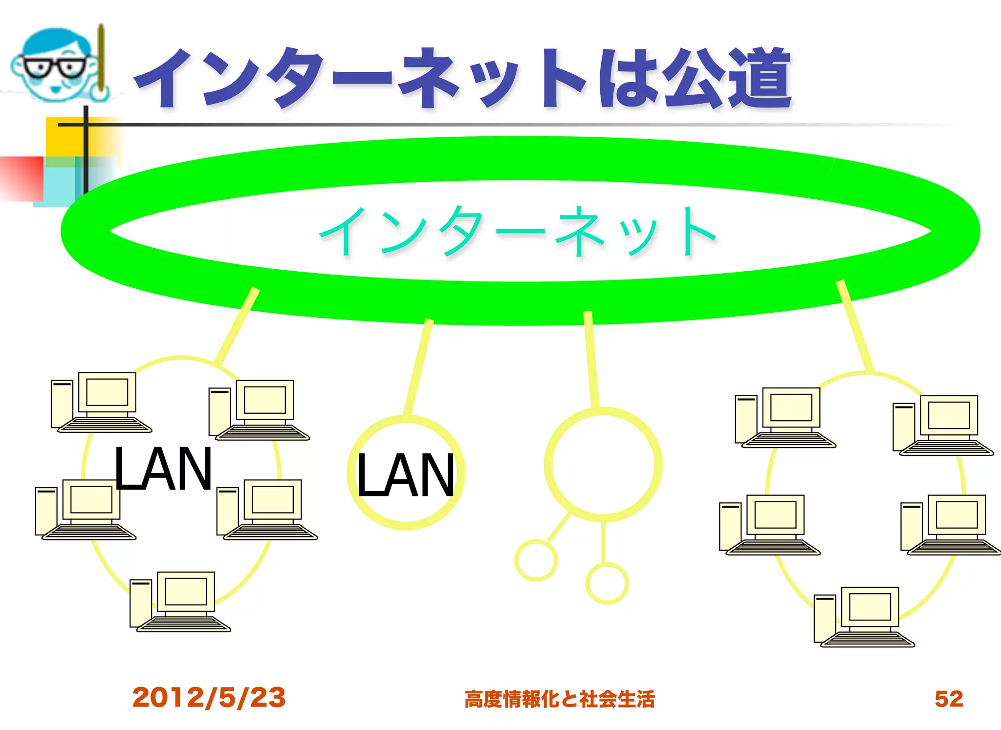 インターネットは公道

            インターネット



LAN         LAN


2012/5/23         高度情報化と社会生活   52
 