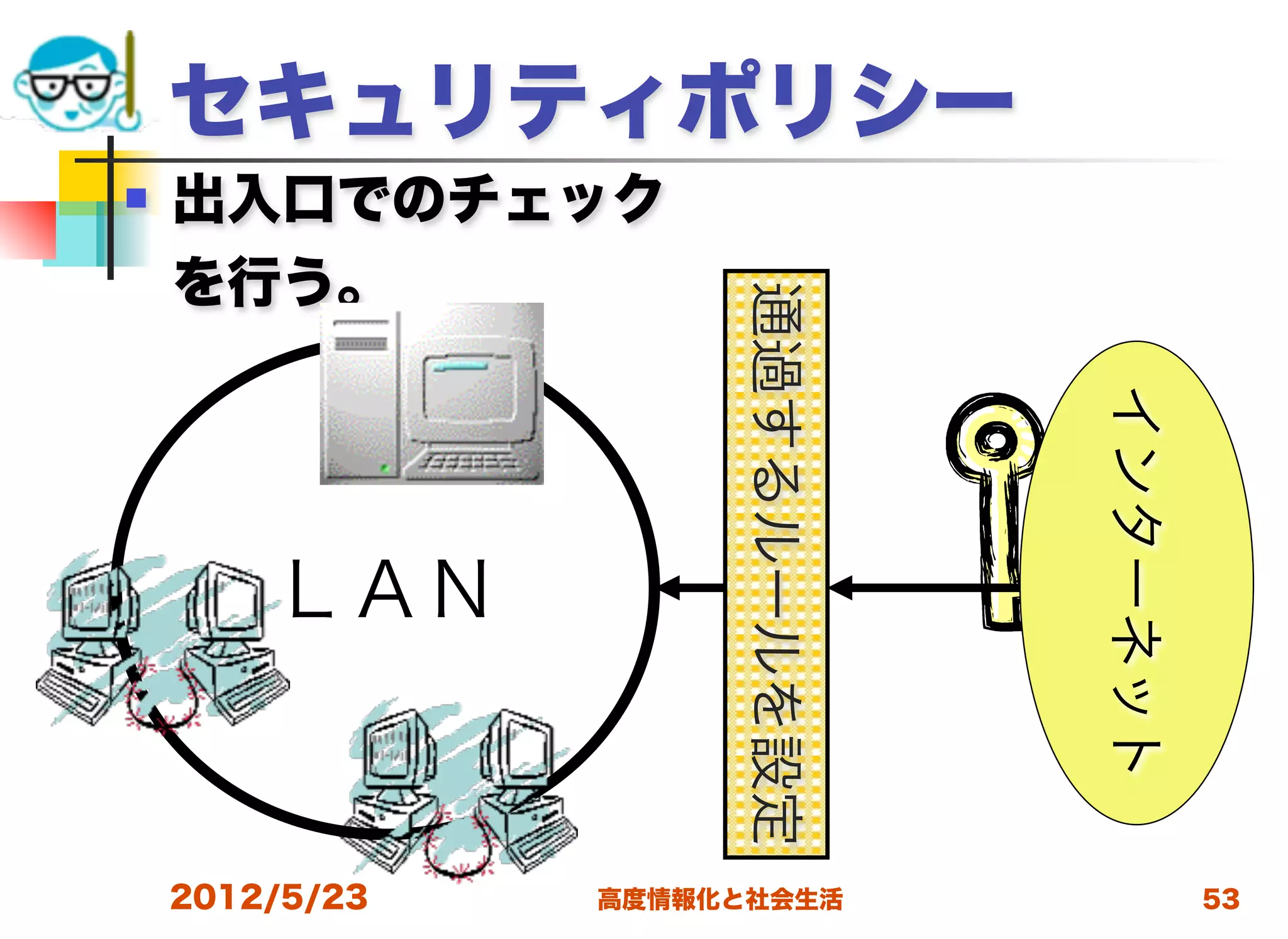 セキュリティポリシー
   出入口でのチェック
    を行う。




                      通過するルールを設定




                                   インターネット
        ＬＡＮ


    2012/5/23   高度情報化と社会生活                   53
 