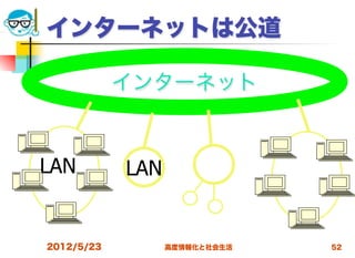 インターネットは公道

            インターネット



LAN         LAN


2012/5/23         高度情報化と社会生活   52
 