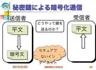秘密          による暗号化通信
送信者                        受信者
            どうやって    を
平文           送るのか？         平文


             セキュアで
暗号文          ないイン
             ターネット
2012/5/23     高度情報化と社会生活        63
 