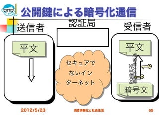 公開          による暗号化通信
             認証局           受信者
送信者

平文                         平文




                           受信者の公開
             セキュアで




                             受信者の秘密
             ないイン
             ターネット
                           暗号文
                           暗号文

2012/5/23     高度情報化と社会生活              65
 