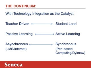 THE CONTINUUM:

With Technology Integration as the Catalyst

Teacher Driven                 Student Lead

Passive Learning               Active Learning

Asynchronous                   Synchronous
(LMS/Internet)                 (Pen-based
                               Computing/Dyknow)
 